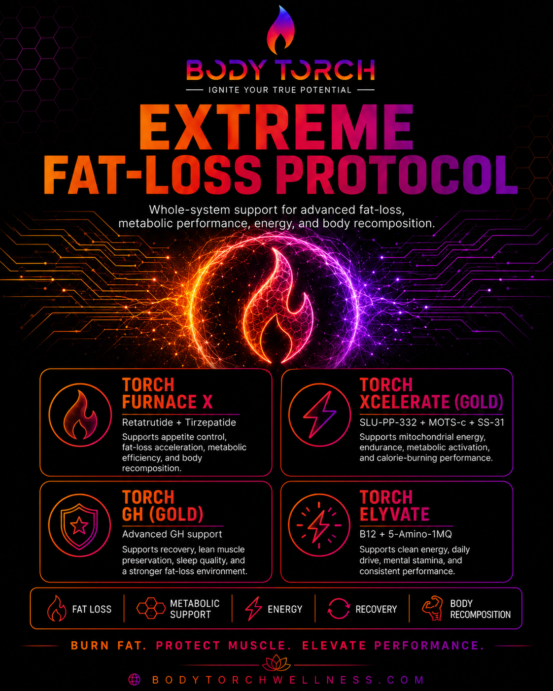 Extreme Fat-Loss Protocol
