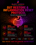 Gut Restore & Inflammation Reset Protocol