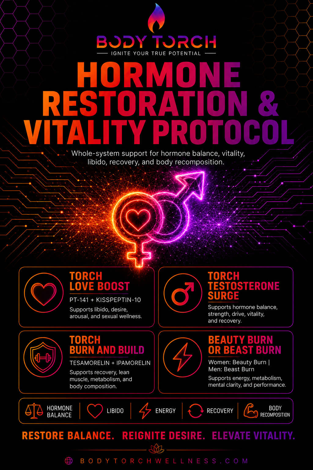 Hormone Restoration & Vitality Protocol