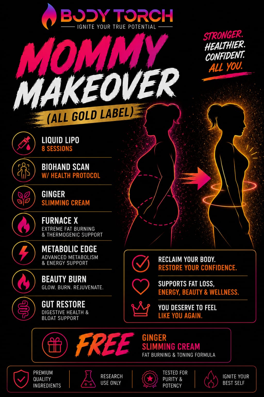 Mommy Makeover Bundle