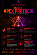 Torch Apex Protocol