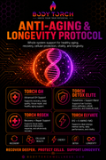 Anti-Aging & Longevity Protocol