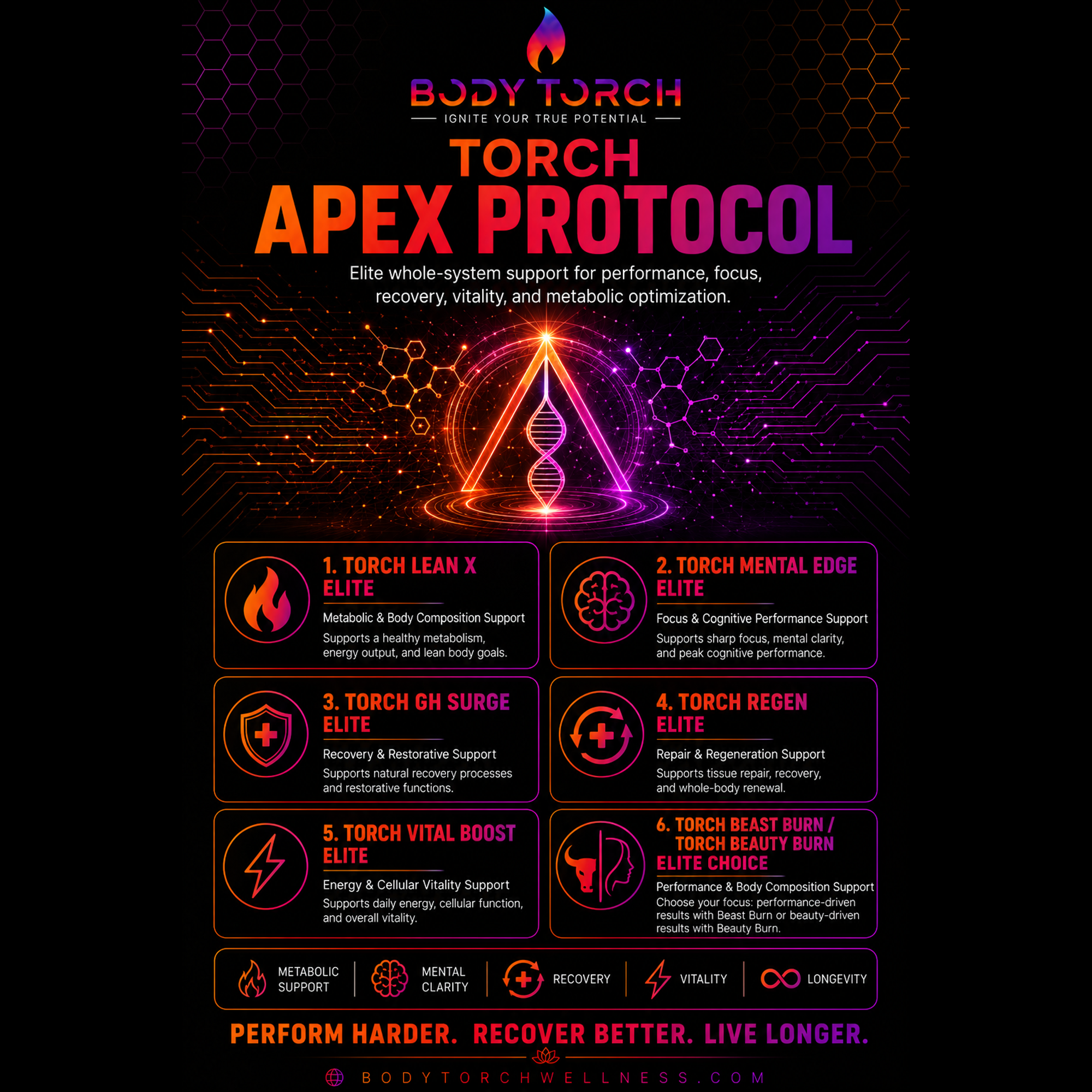 Torch Apex Protocol
